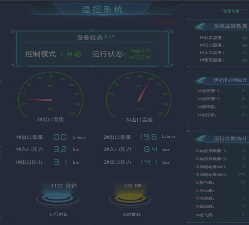 五大科技研發平臺 